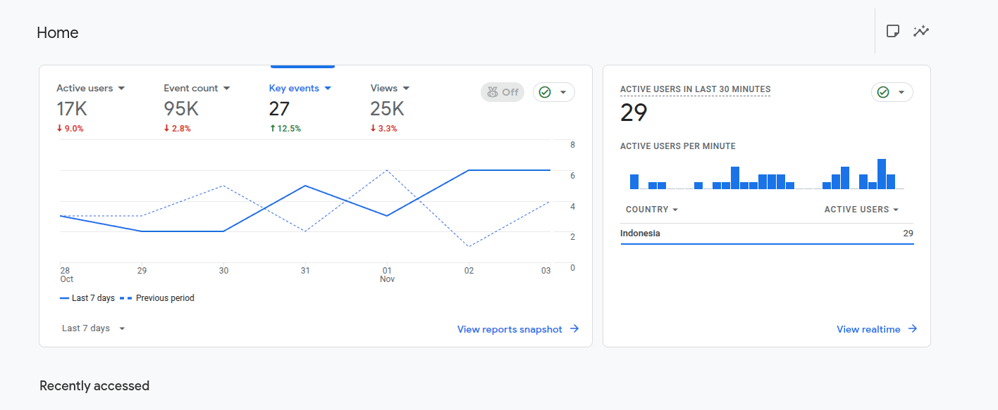 Jasa SEO bandung dan Maintenance Website