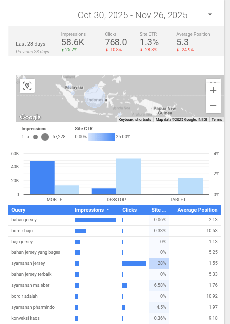 jasa pembuatan website profesional - bandung cimahi jasa pembuatan website profesional - bandung cimahi