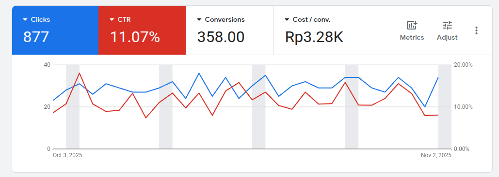 Jasa Iklan Google Ads Profesional