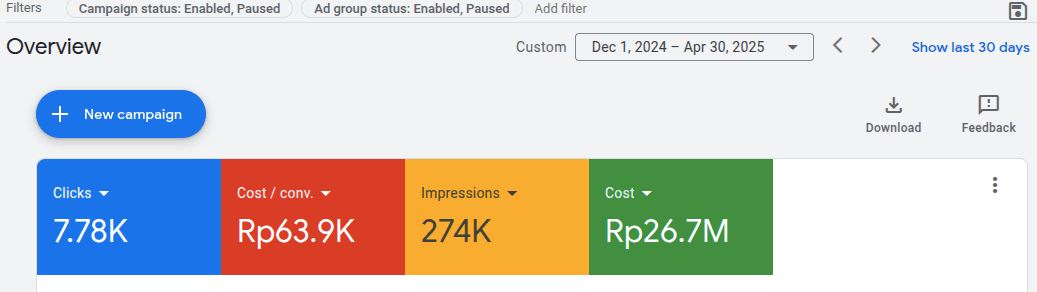 Jasa Iklan Google Ads Profesional