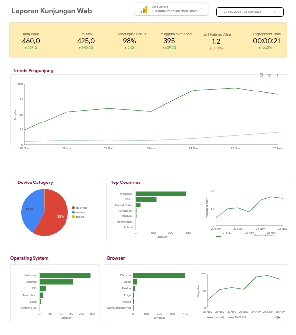 jasa pembuatan website profesional - bandung cimahi jasa pembuatan website profesional - bandung cimahi